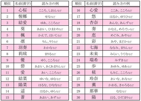 女生日本名字|日本名字列表：完整收錄7億個名字的秘訣 